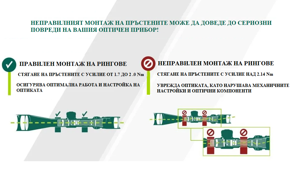 МОНТАЖ НА ПРЪСТЕНИ ЗА ОПТИКА И ЗАЩО Е ТОЛКОВА ВАЖНО!